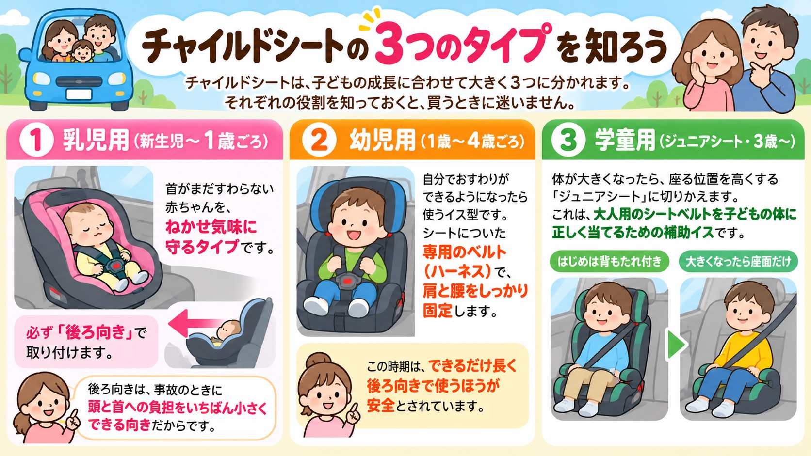 チャイルドシートの3つのタイプを知ろうの図解