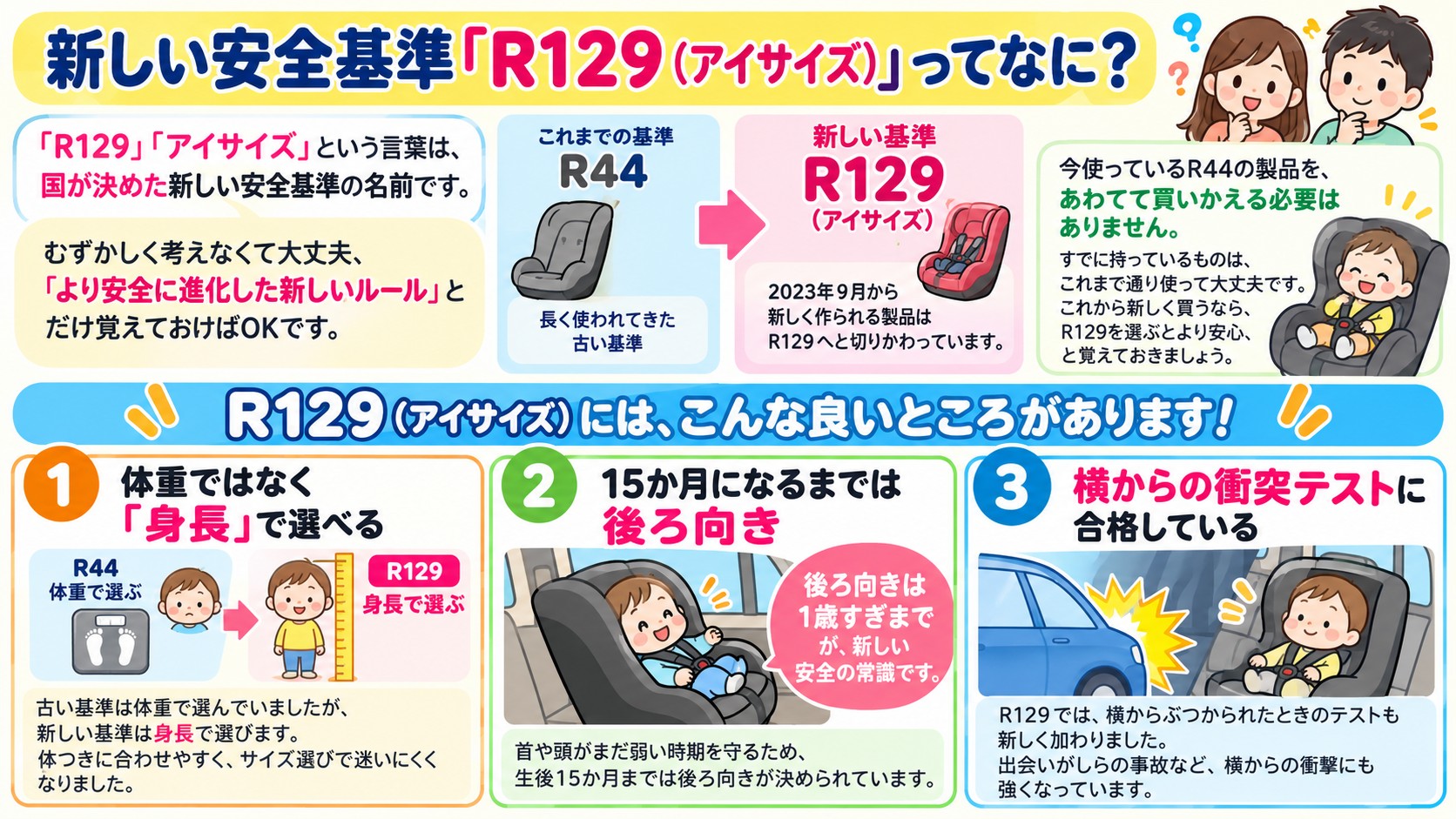 新しい安全基準「R129(アイサイズ)」ってなに?の図解