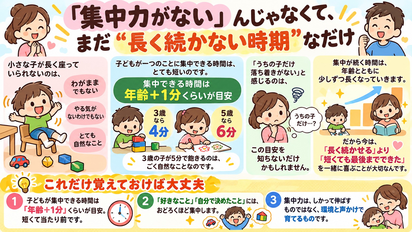 「集中力がない」んじゃなくて、まだ“長く続かない時期”なだけの図解