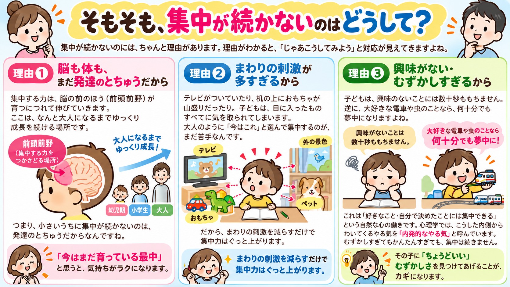 そもそも、集中が続かないのはどうして？の図解