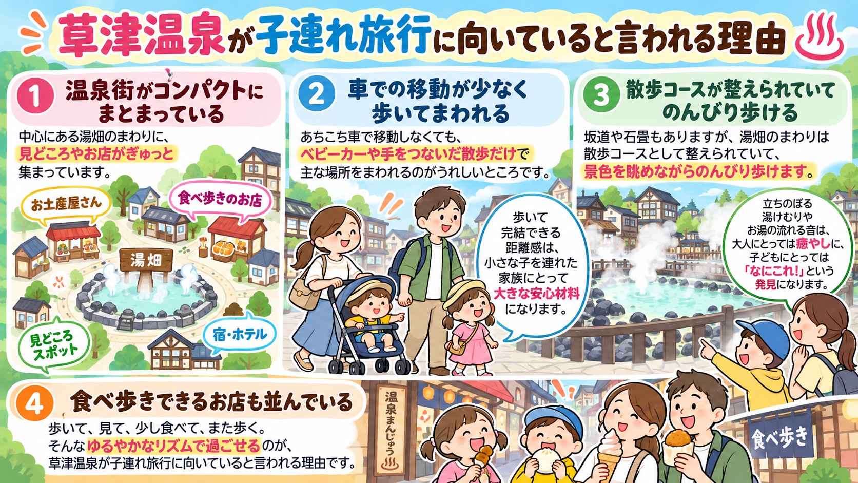 草津温泉が子連れ旅行に向いていると言われる理由の図解