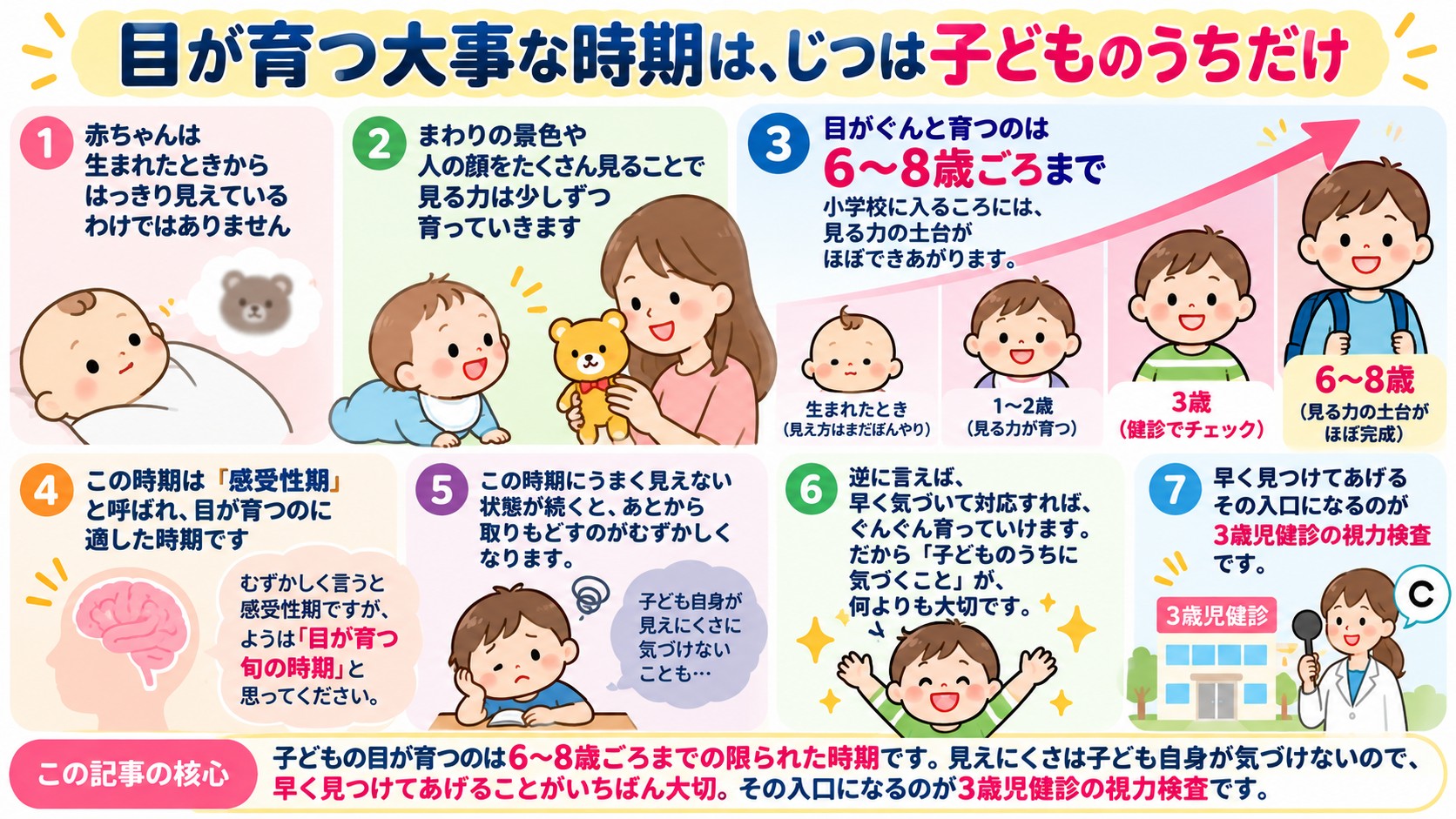 目が育つ大事な時期は、じつは子どものうちだけの図解