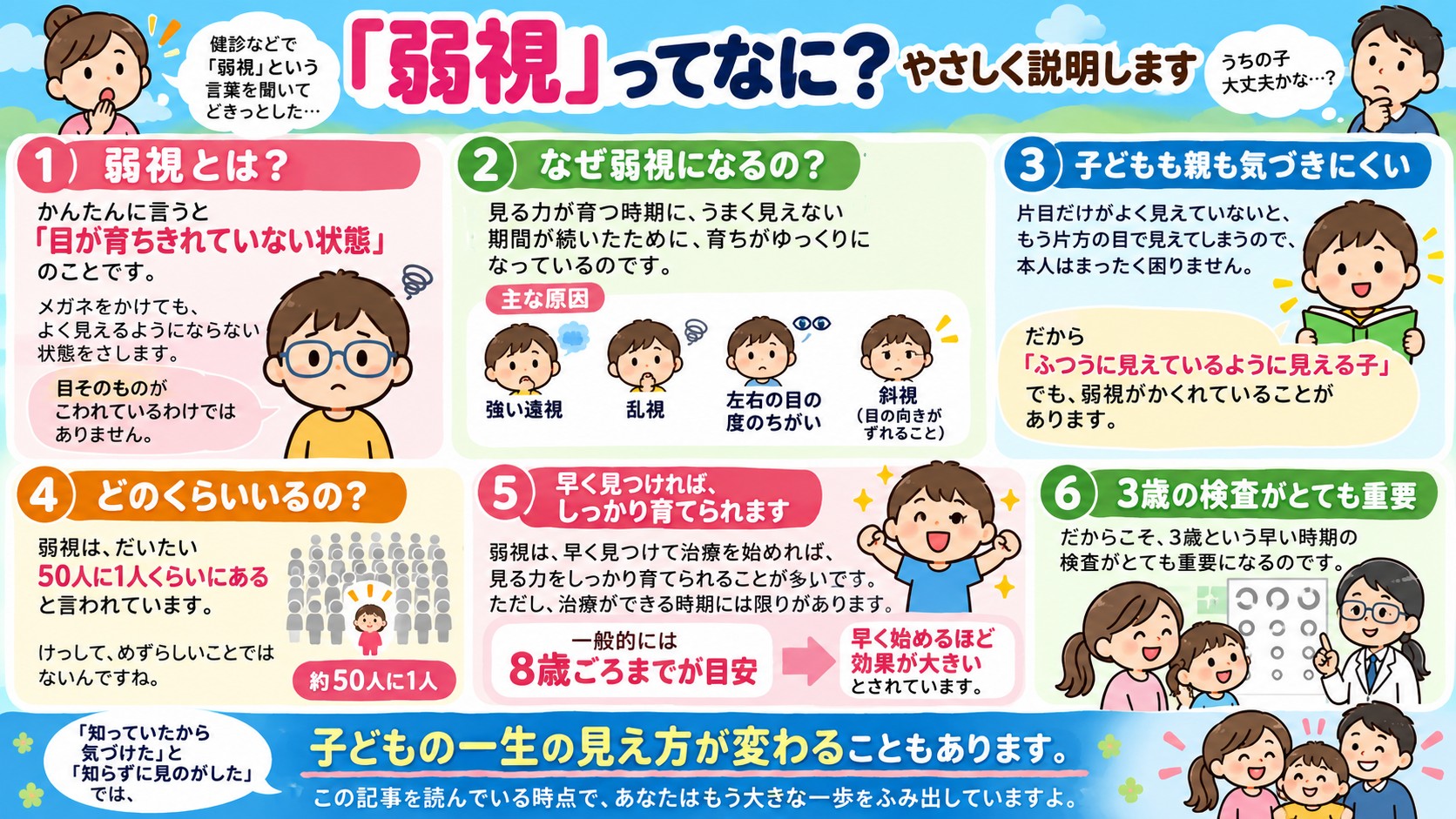 「弱視」ってなに?やさしく説明しますの図解