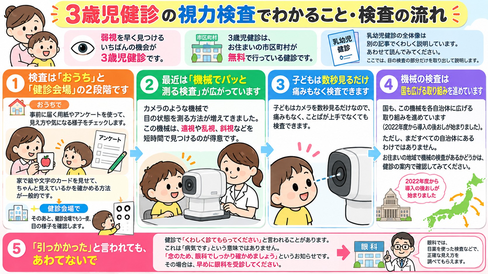 3歳児健診の視力検査でわかること・検査の流れの図解