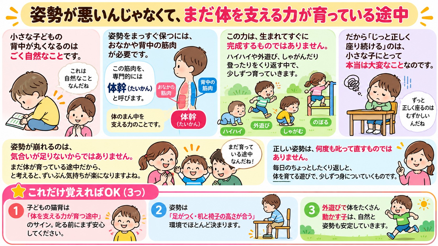 姿勢が悪いんじゃなくて、まだ体を支える力が育っている途中の図解