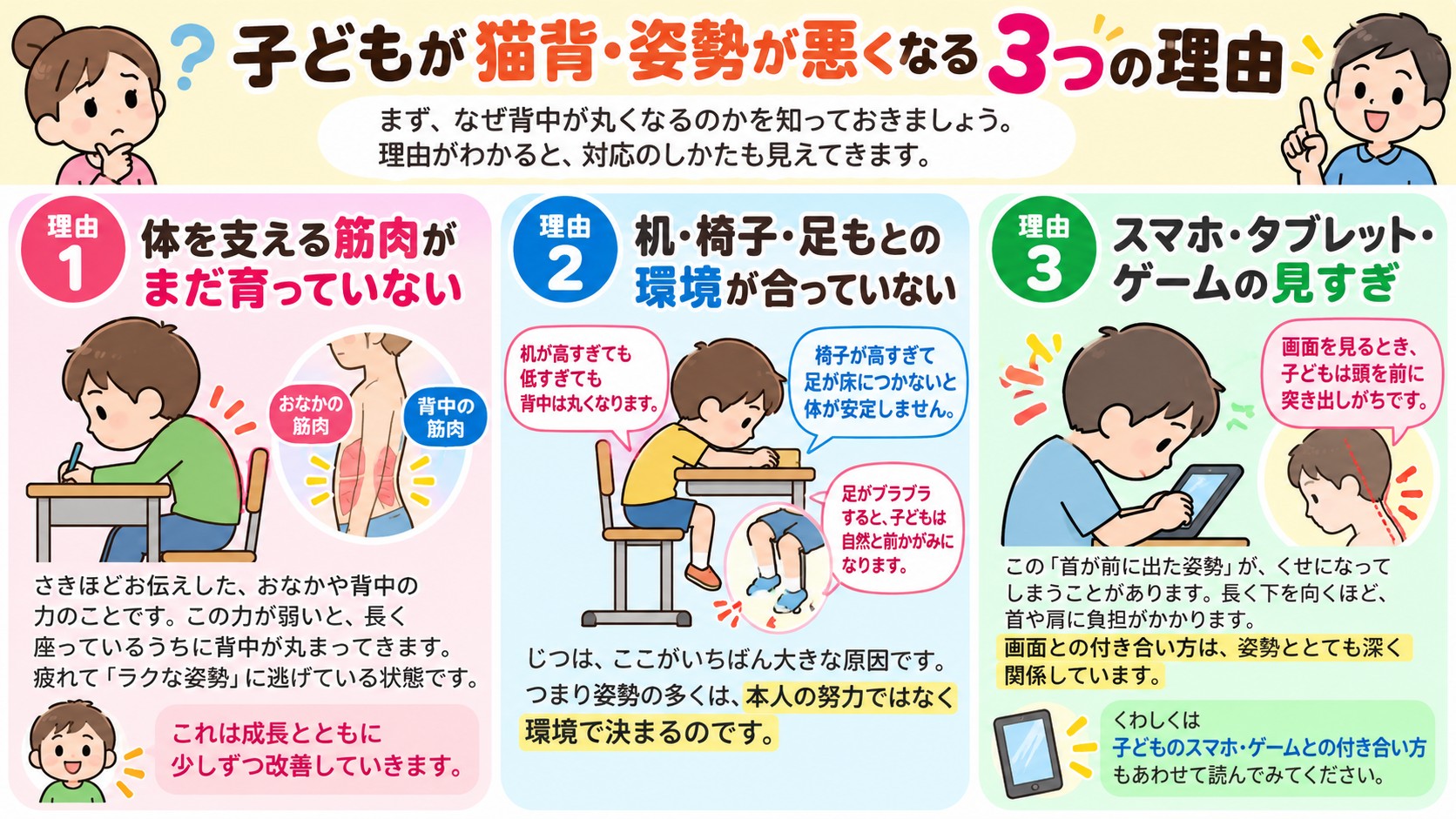 子どもが猫背・姿勢が悪くなる3つの理由の図解