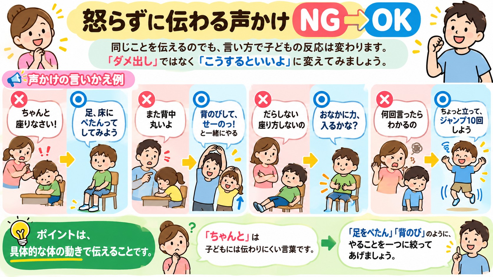 怒らずに伝わる声かけ NG→OKの図解