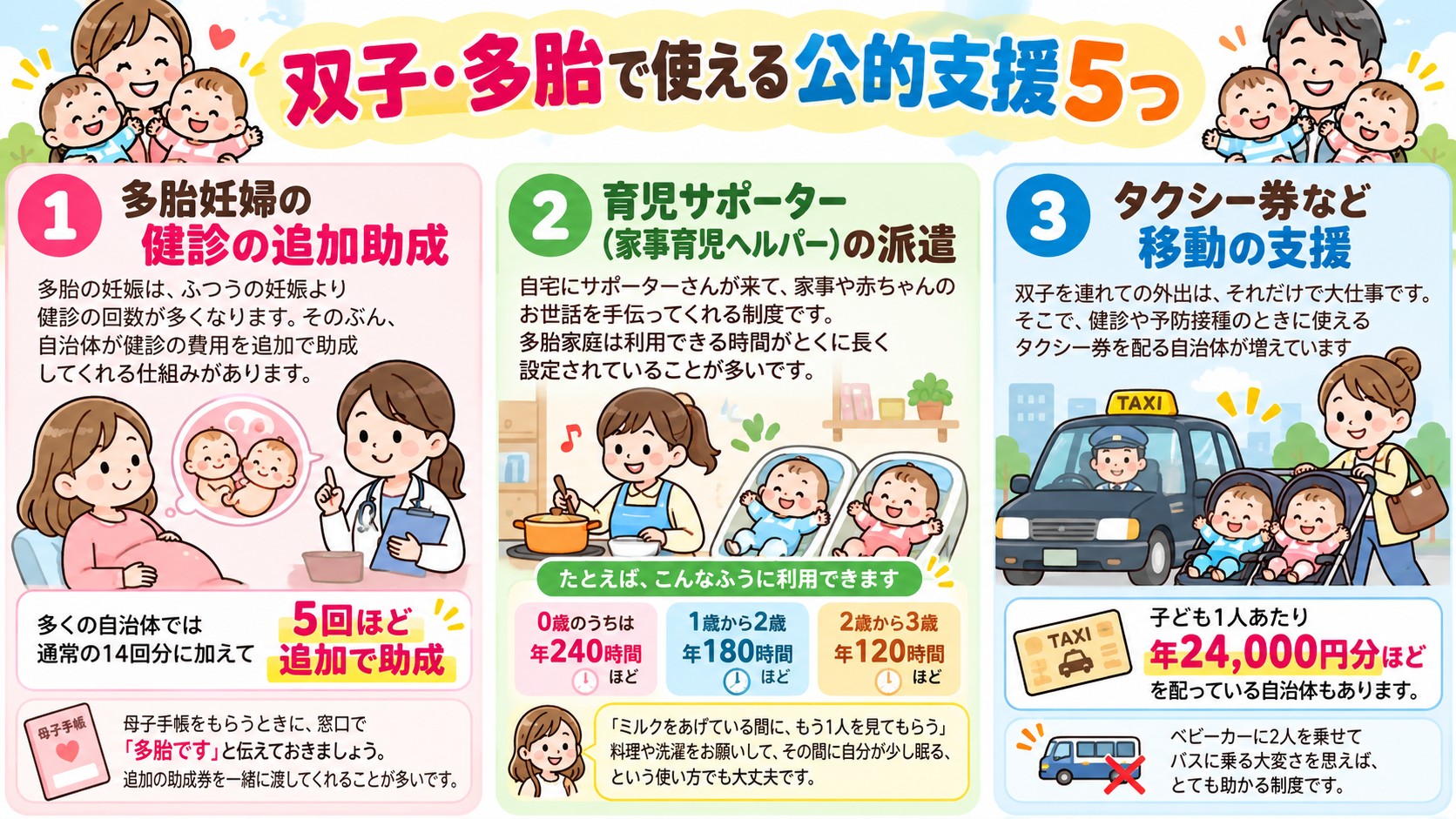 双子・多胎で使える公的支援5つの図解