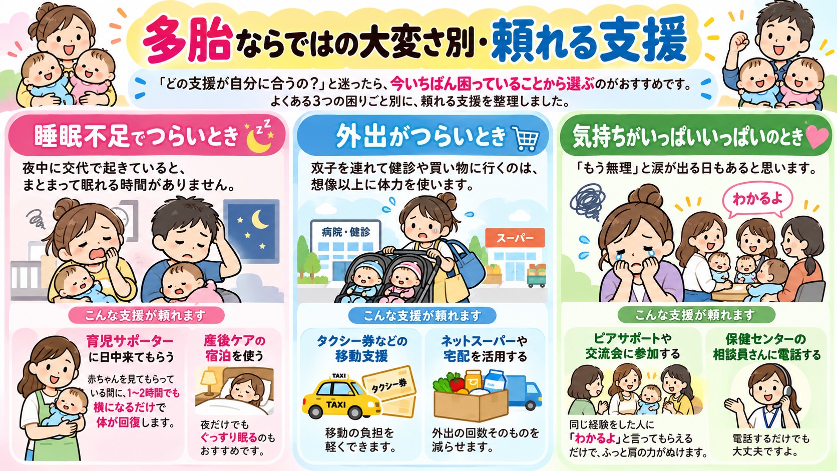多胎ならではの大変さ別・頼れる支援の図解