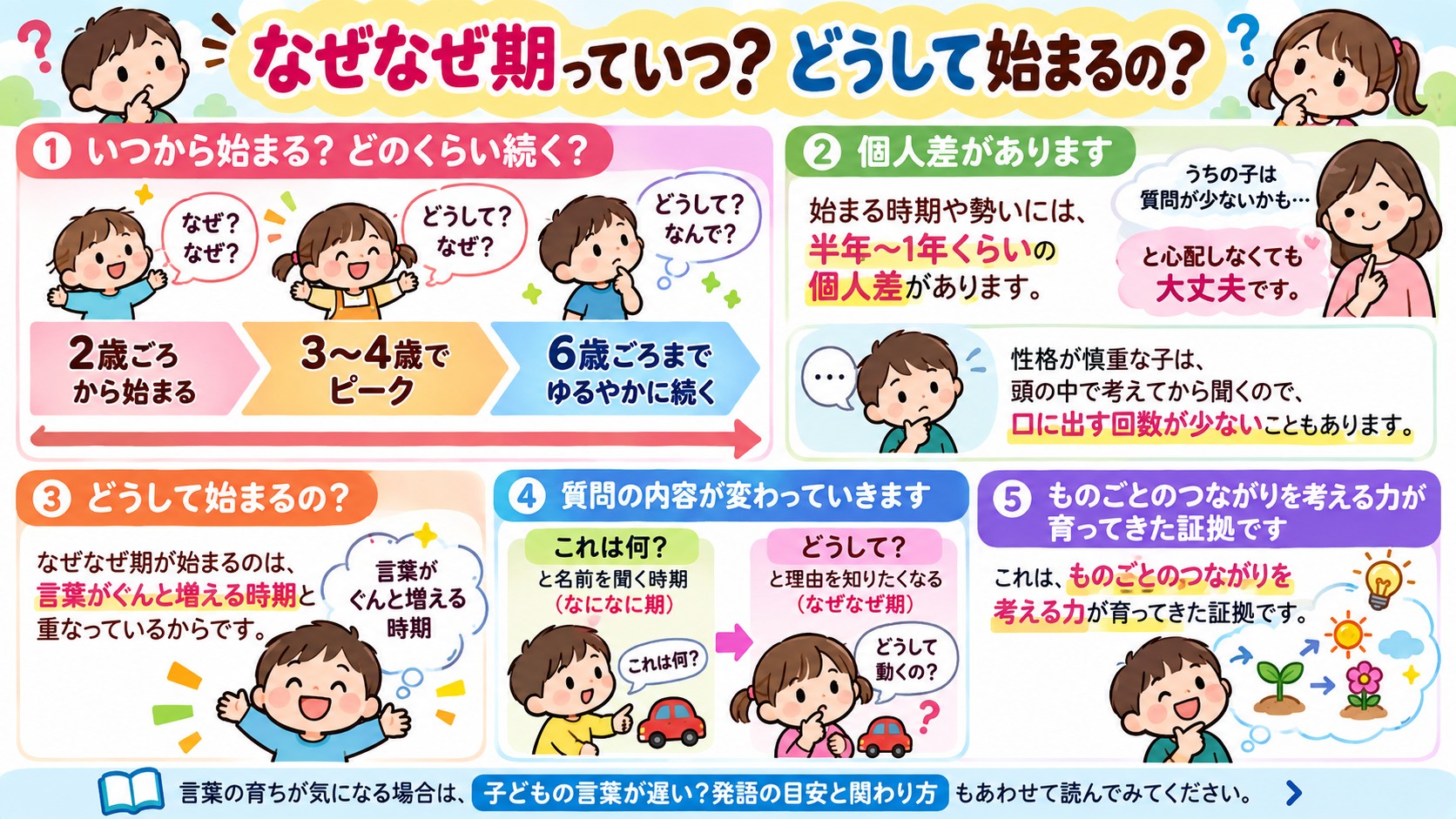 なぜなぜ期っていつ?どうして始まるの?の図解