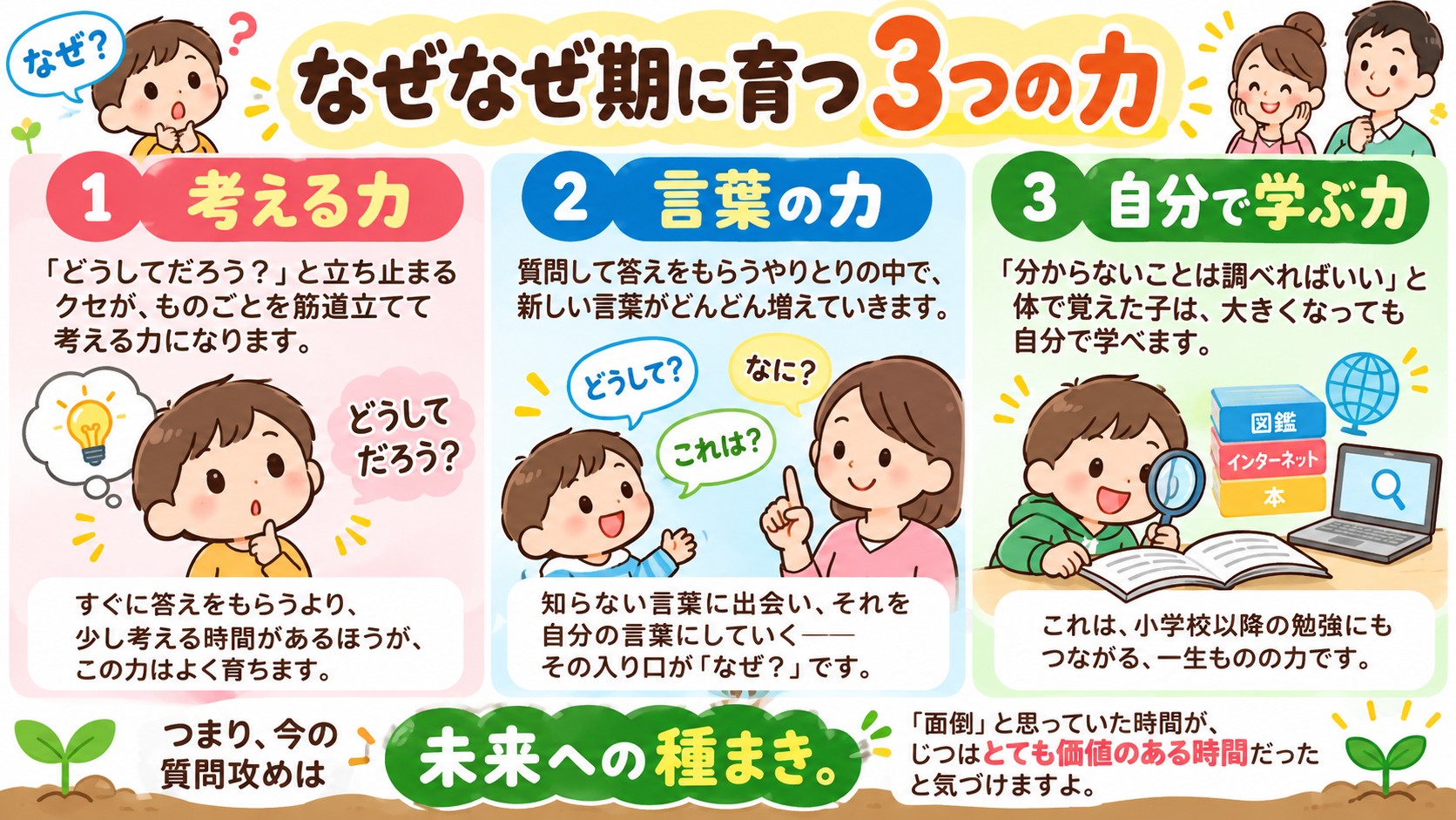 なぜなぜ期に育つ3つの力の図解