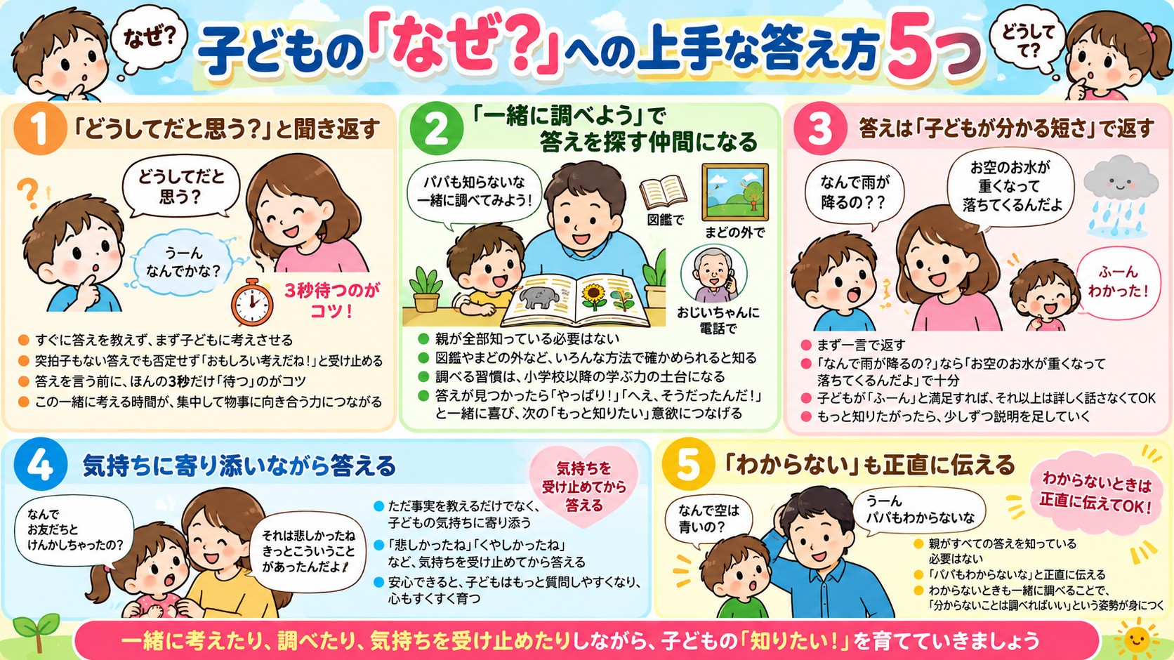 子どもの「なぜ?」への上手な答え方5つの図解