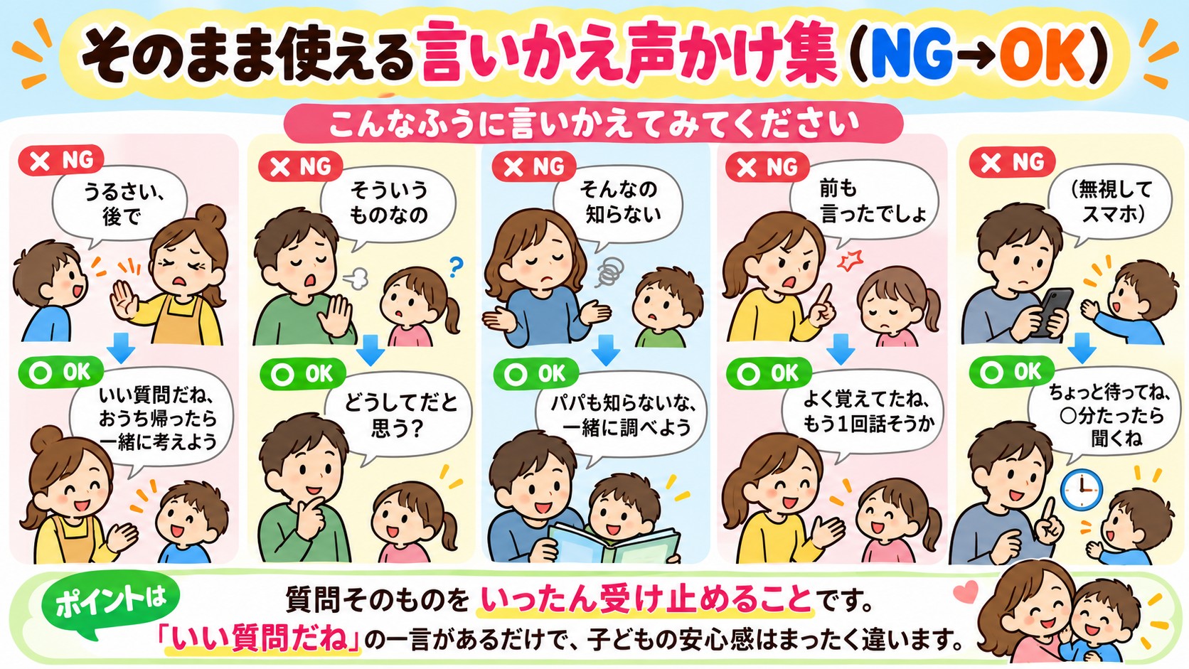 そのまま使える言いかえ声かけ集(NG→OK)の図解