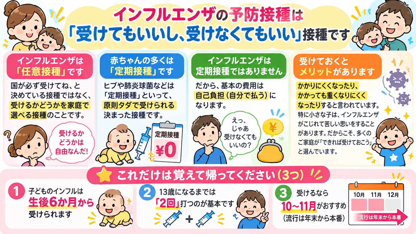 インフルエンザの予防接種は「受けてもいいし、受けなくてもいい」接種ですの図解