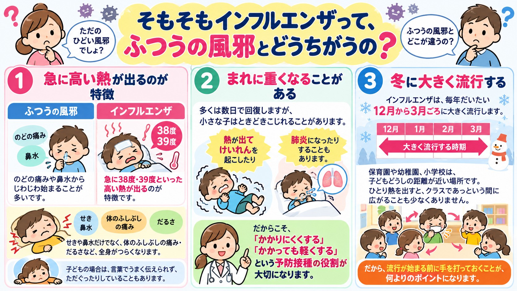 そもそもインフルエンザって、ふつうの風邪とどうちがうの?の図解