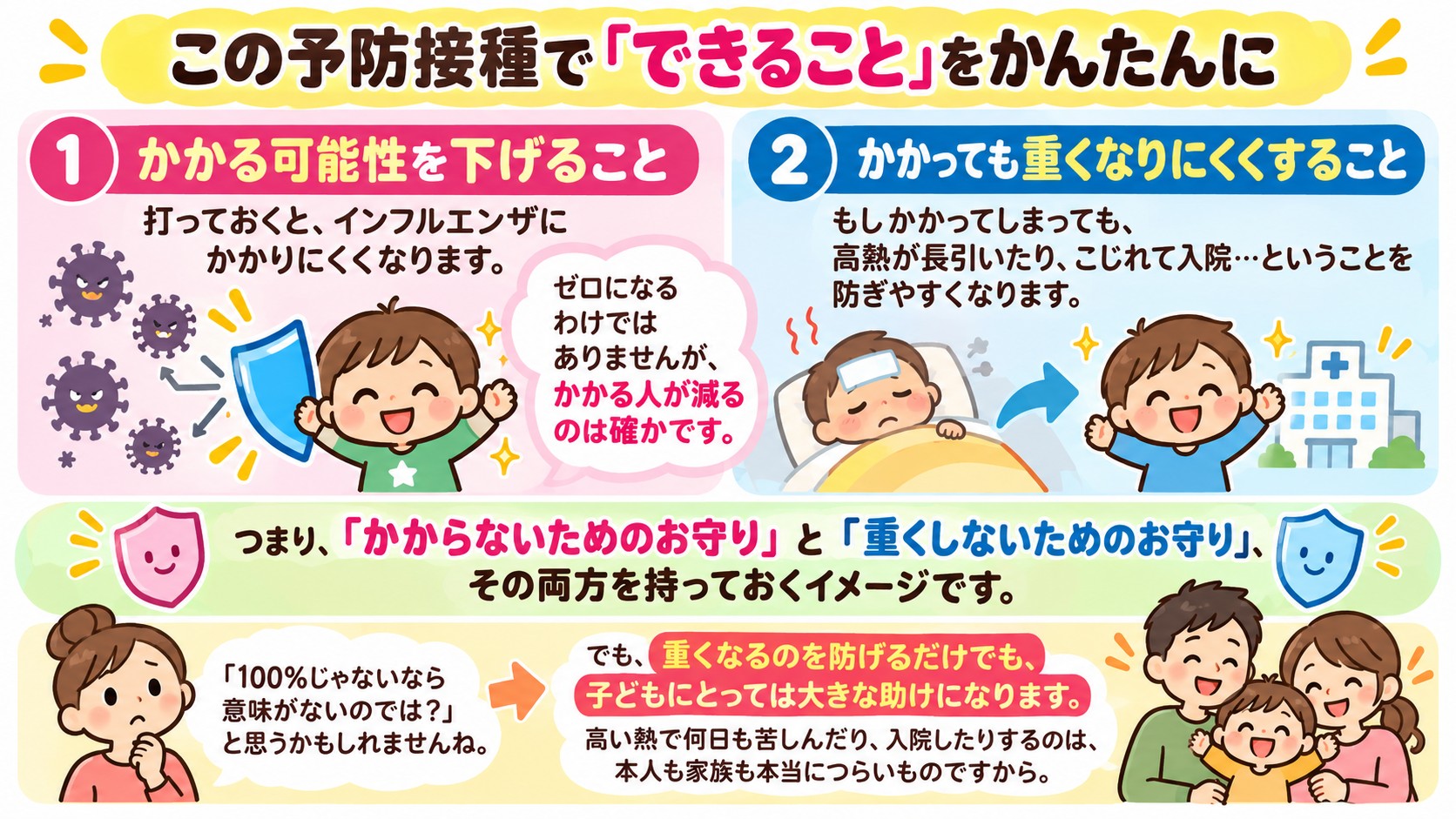 この予防接種で「できること」をかんたんにの図解