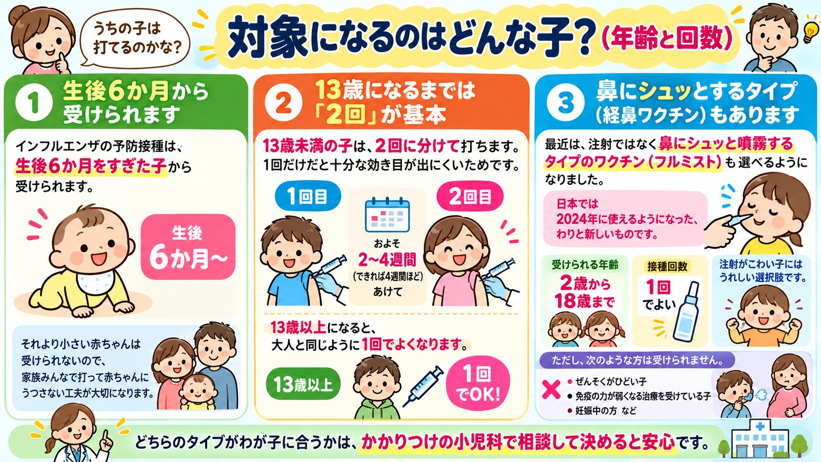 対象になるのはどんな子?(年齢と回数)の図解