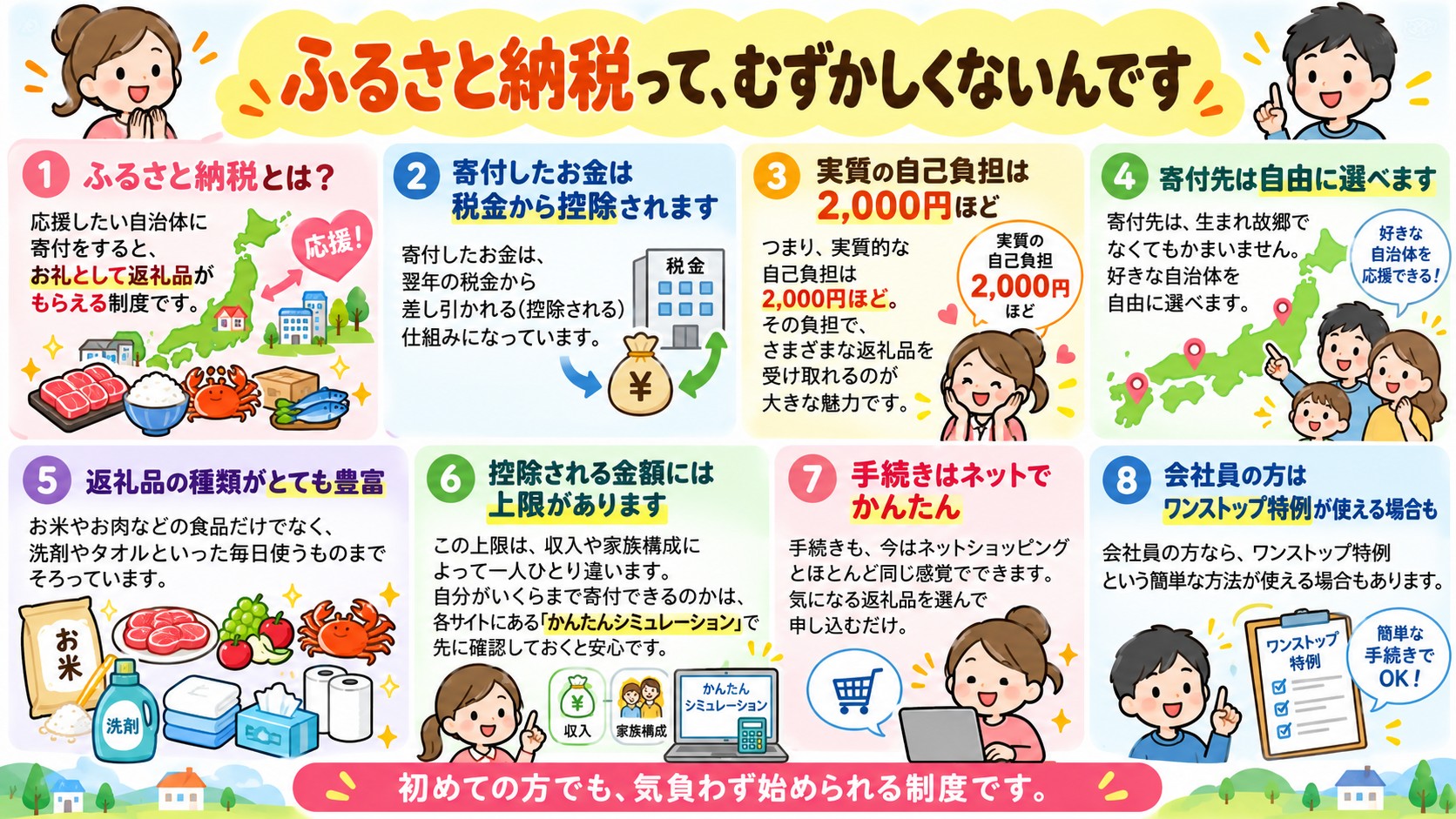 ふるさと納税って、むずかしくないんですの図解