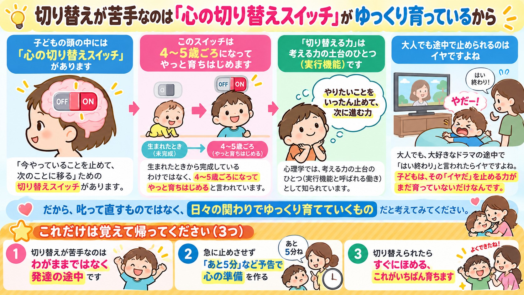 切り替えが苦手なのは「心の切り替えスイッチ」がゆっくり育っているからの図解