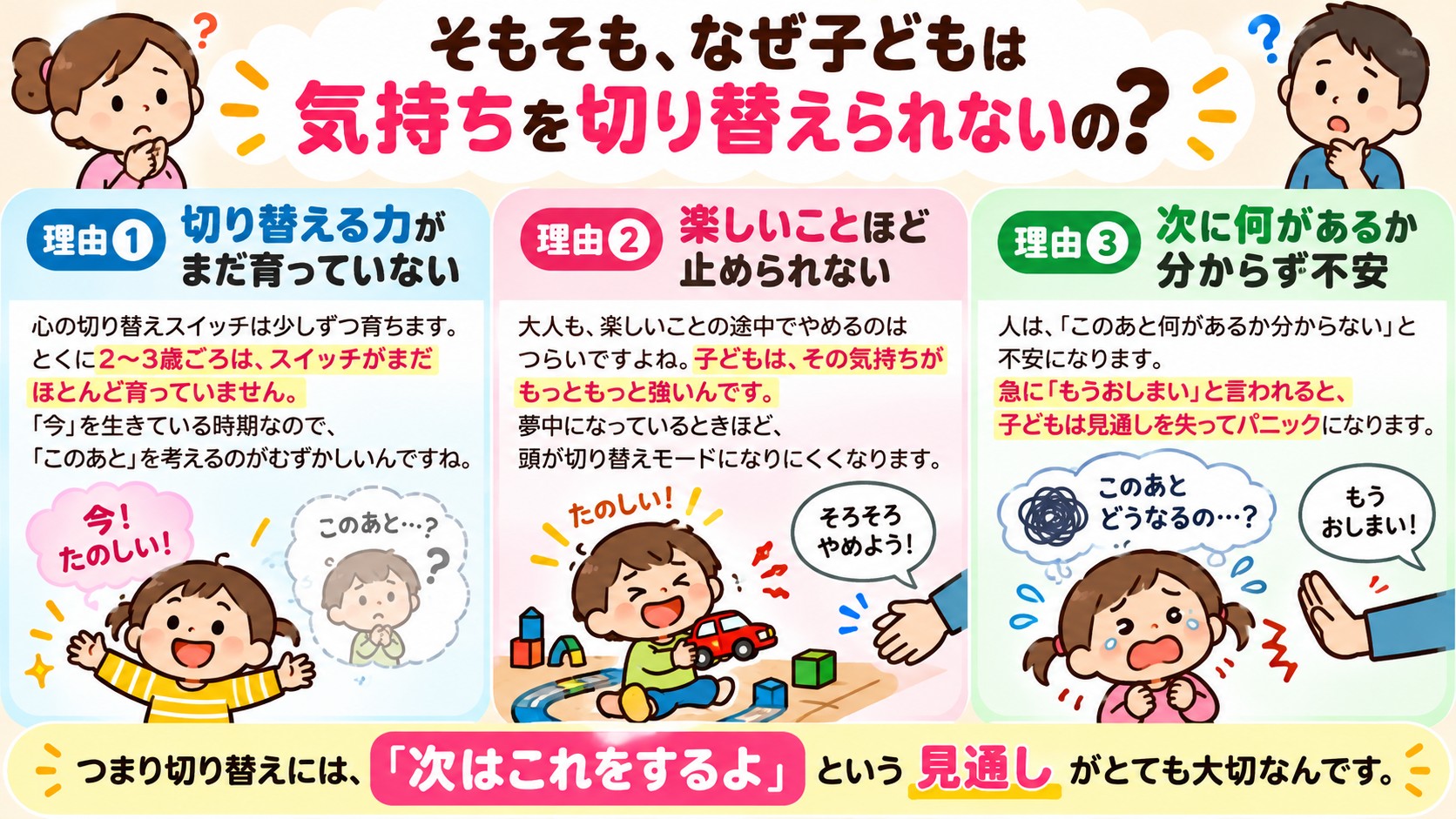そもそも、なぜ子どもは気持ちを切り替えられないの?の図解