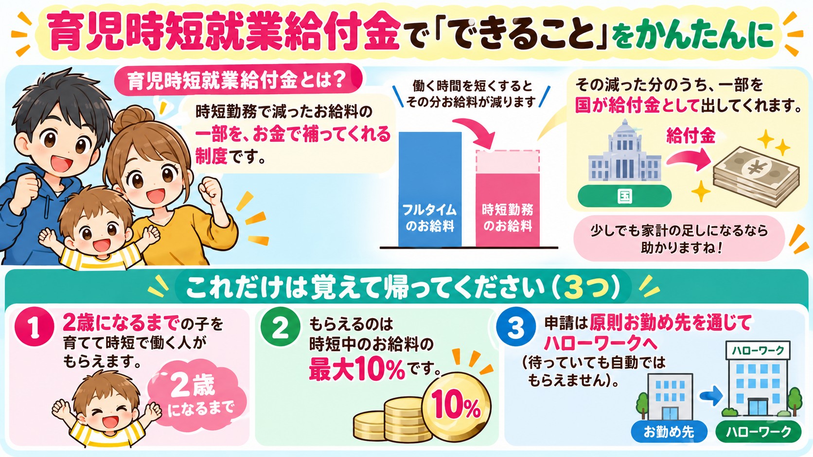 育児時短就業給付金で「できること」をかんたんにの図解