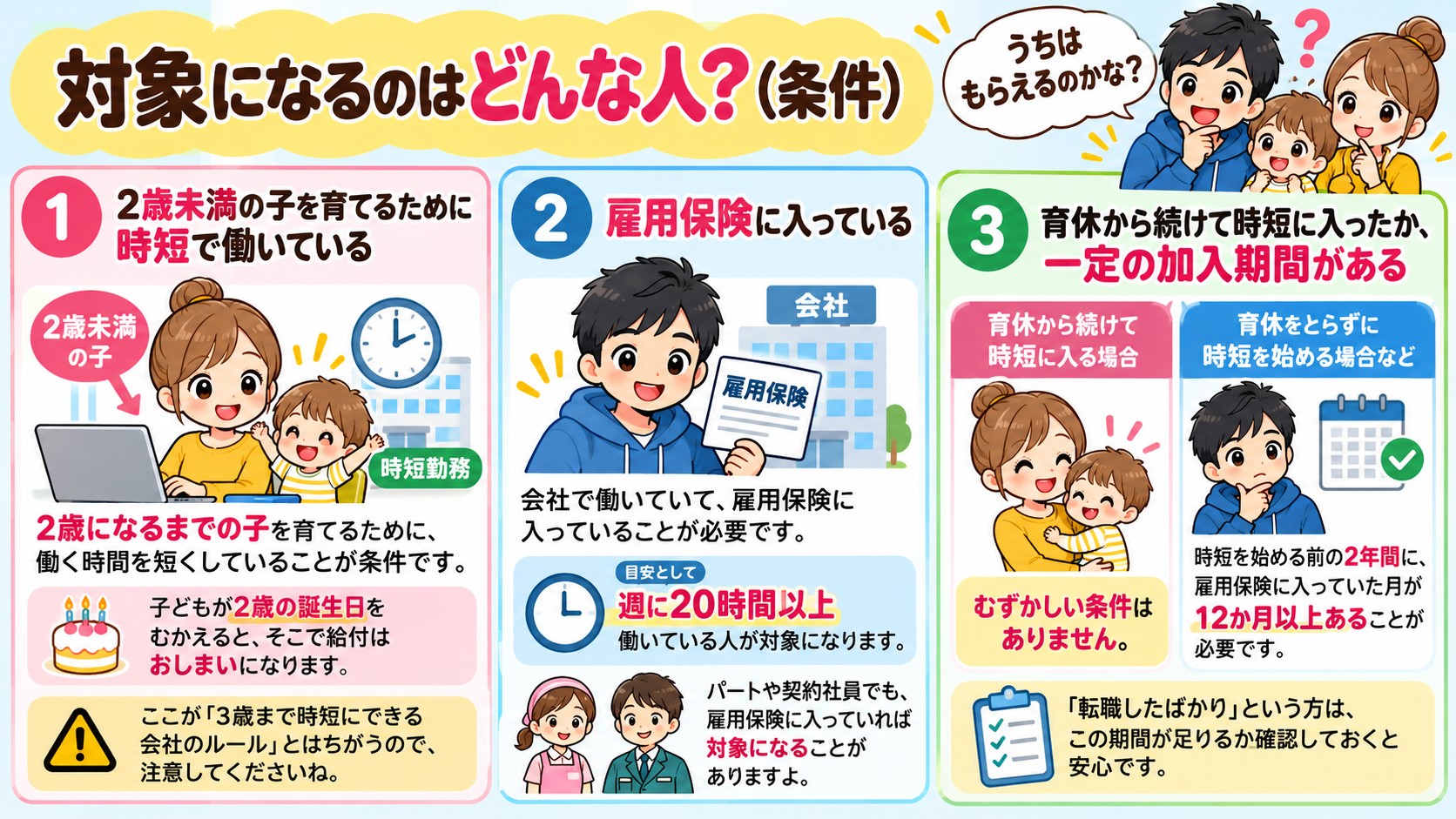 対象になるのはどんな人?(条件)の図解