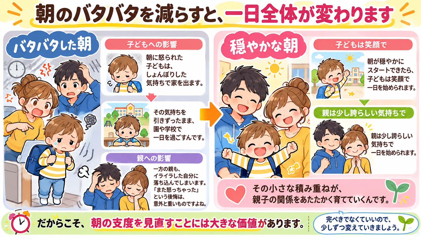 朝のバタバタを減らすと、一日全体が変わりますの図解