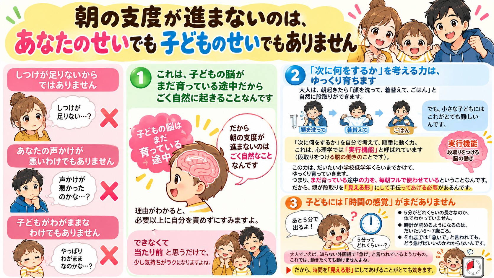 朝の支度が進まないのは、あなたのせいでも子どものせいでもありませんの図解