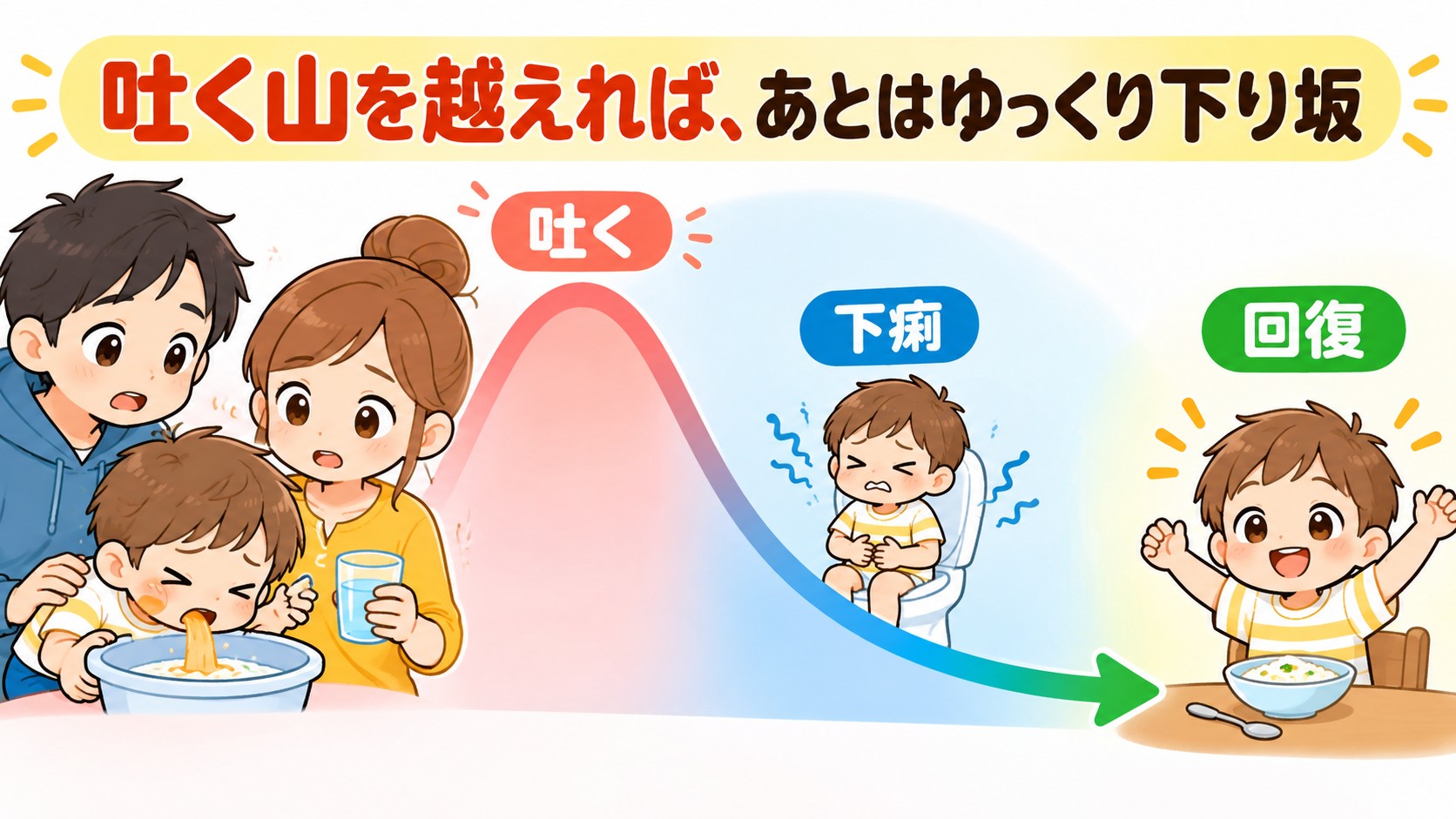 発症から回復まで、だいたいの流れを知っておこうの図解