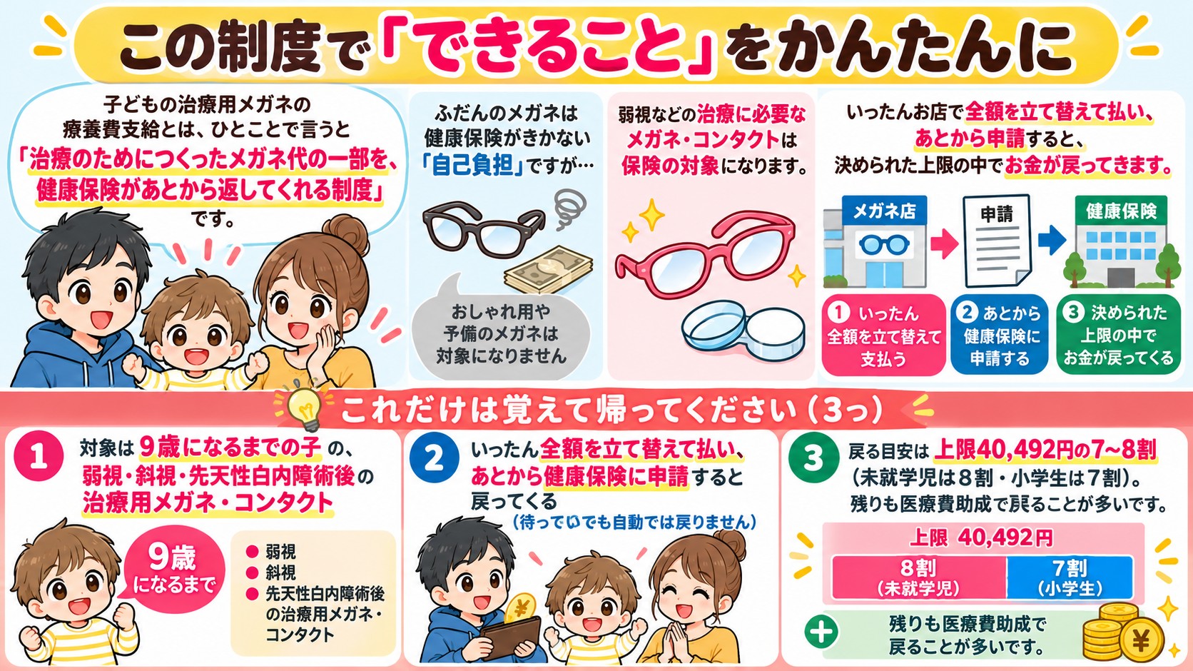 この制度で「できること」をかんたんにの図解