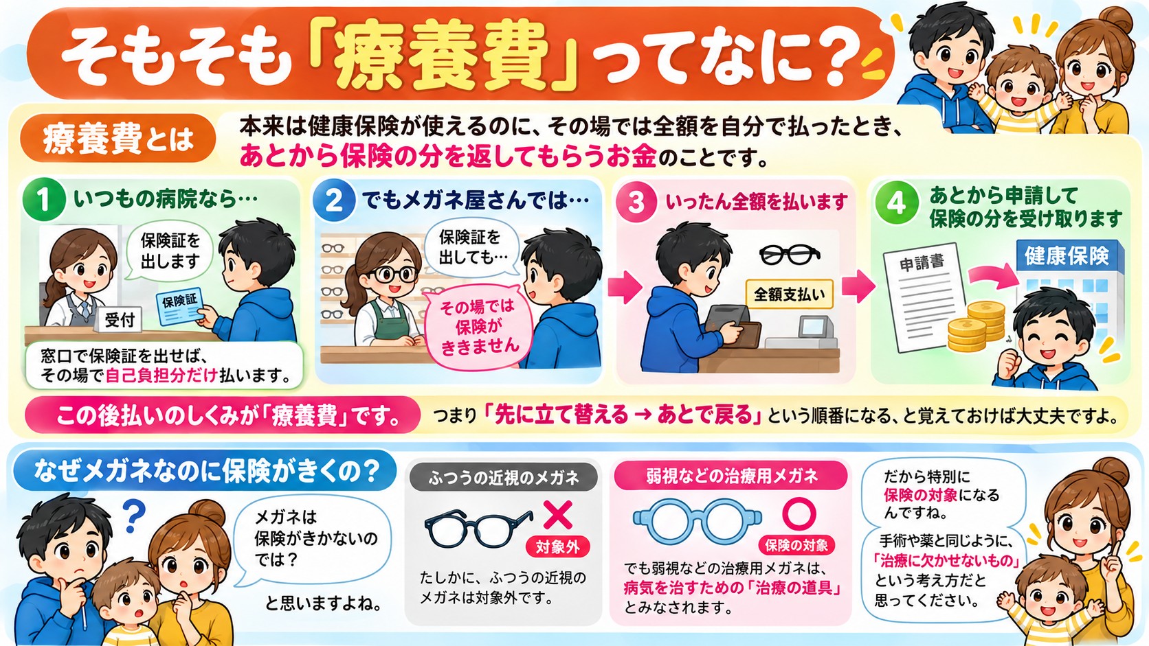 そもそも「療養費」ってなに?の図解