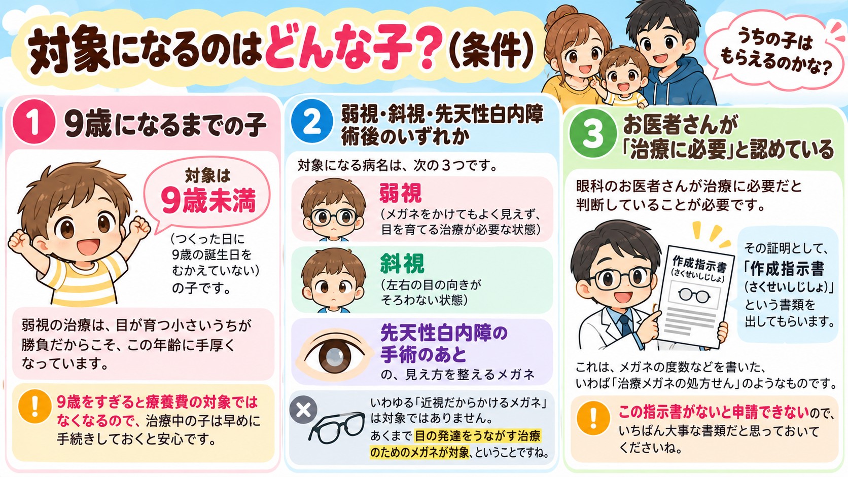 対象になるのはどんな子?(条件)の図解