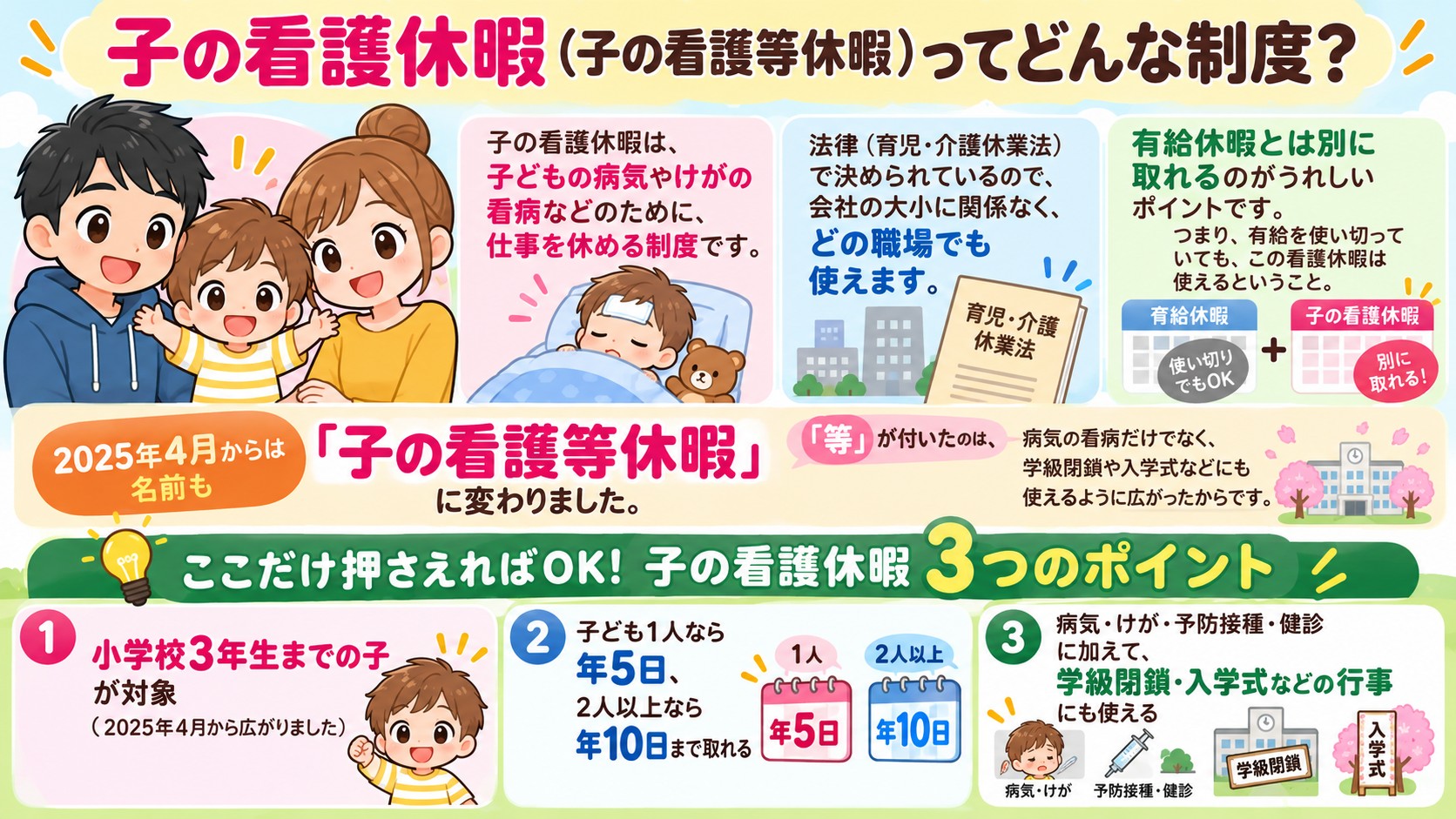 子の看護休暇(子の看護等休暇)ってどんな制度?の図解