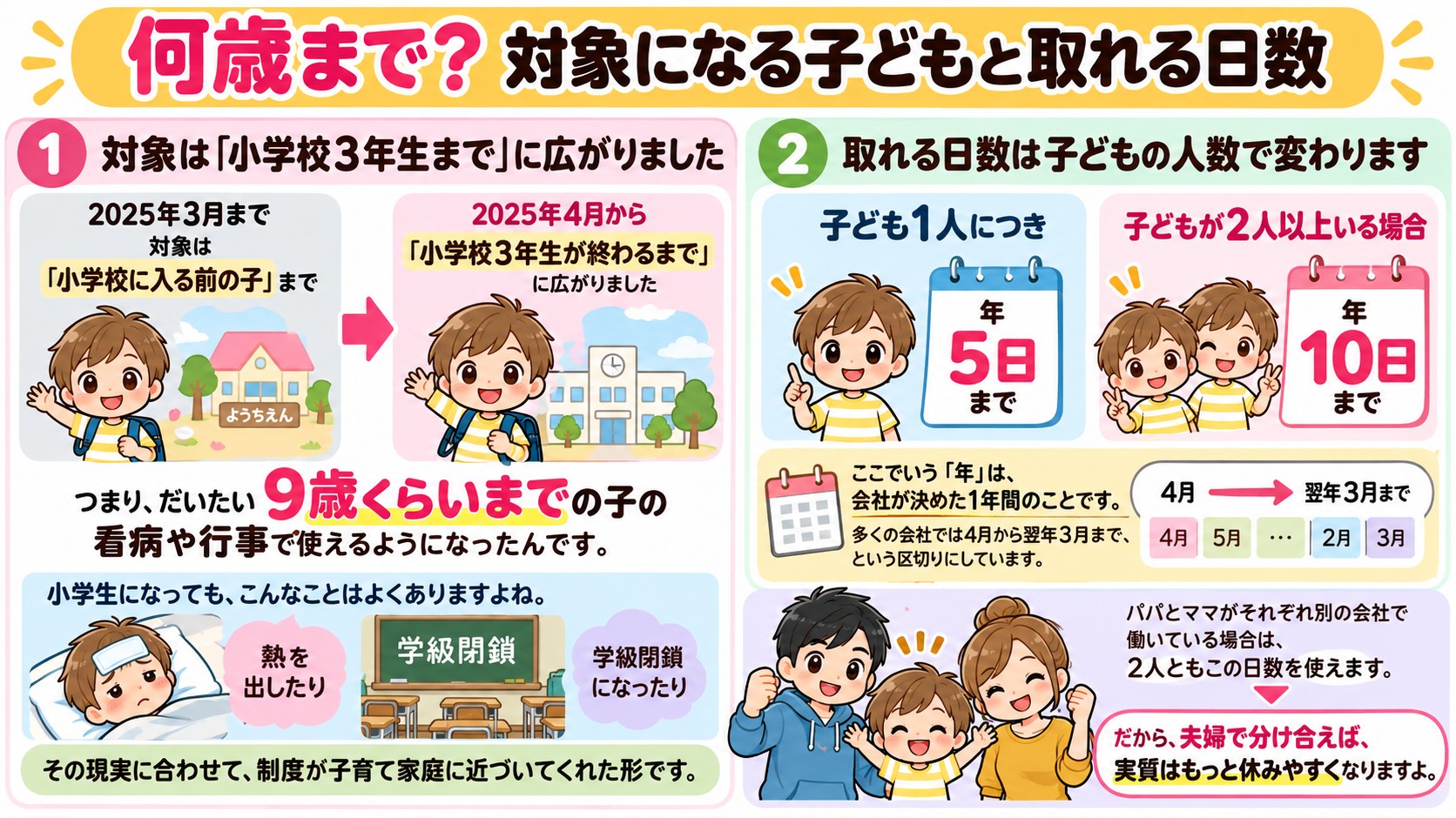 何歳まで?対象になる子どもと取れる日数の図解