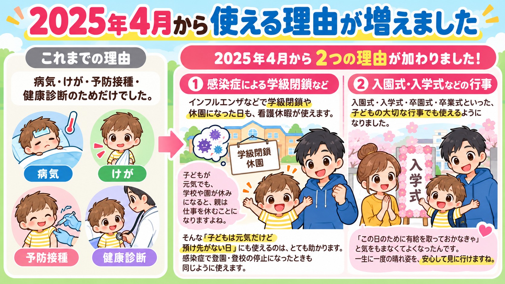 2025年4月から使える理由が増えましたの図解
