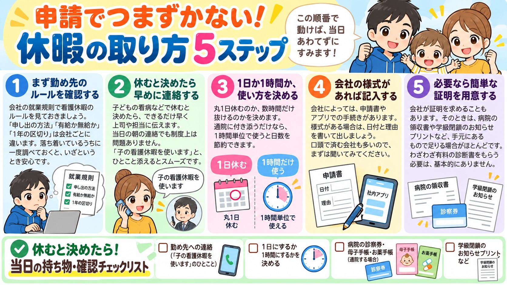 申請でつまずかない!休暇の取り方5ステップの図解
