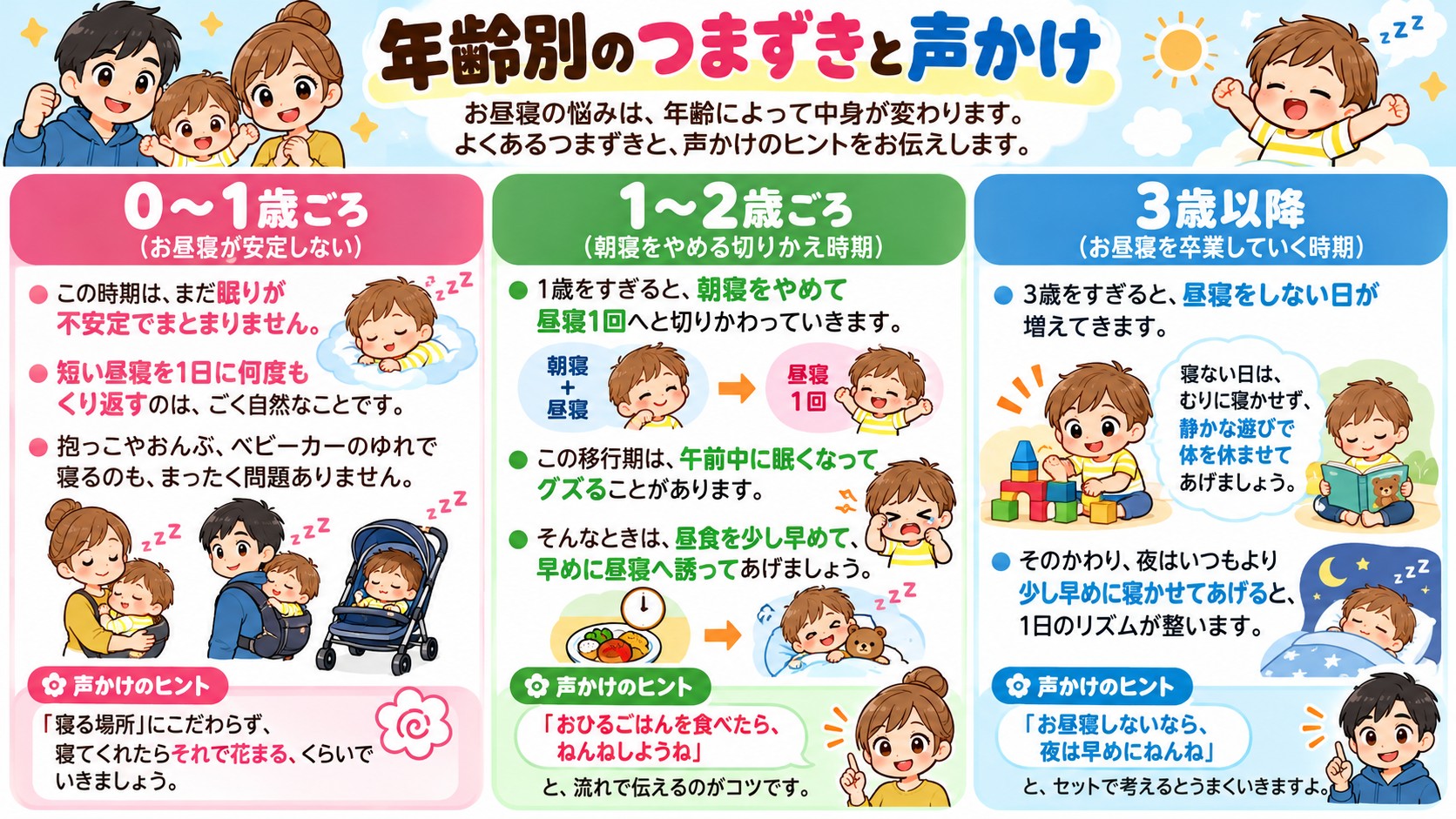 年齢別のつまずきと声かけの図解