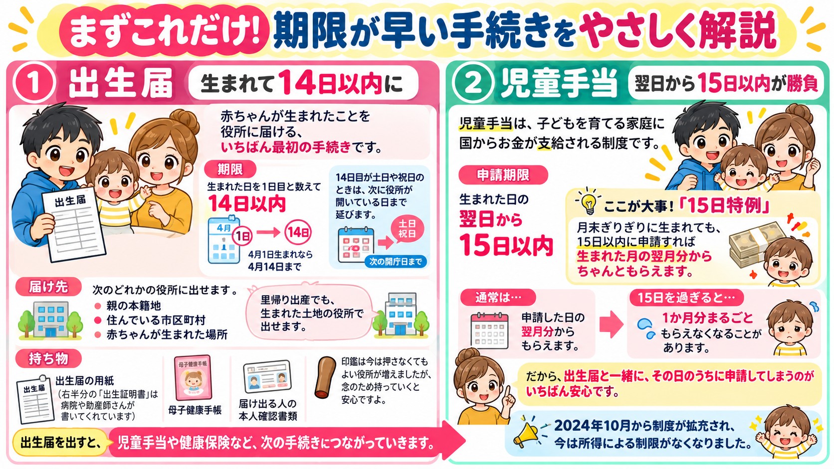 まずこれだけ!期限が早い手続きをやさしく解説の図解