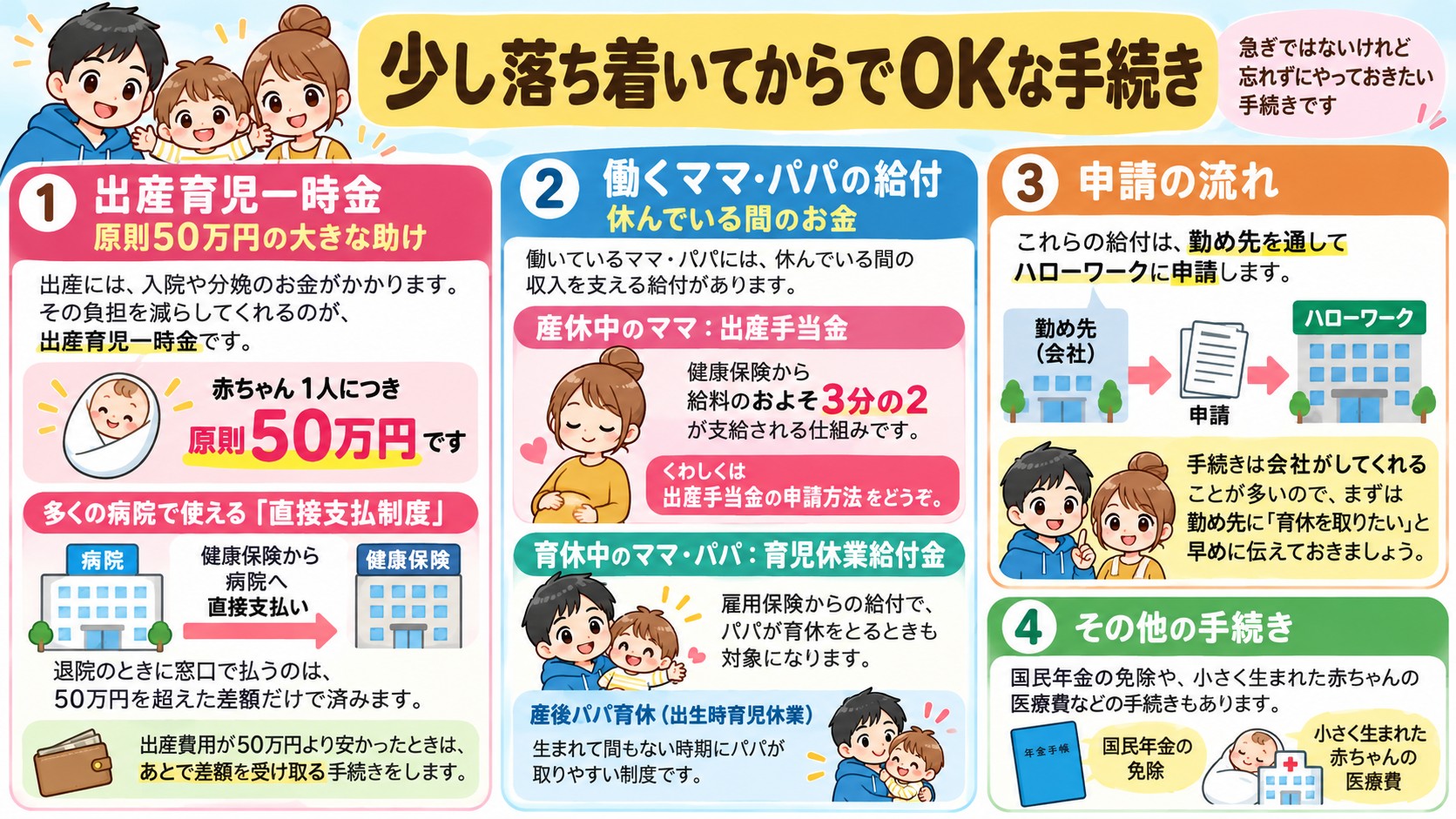 少し落ち着いてからでOKな手続きの図解