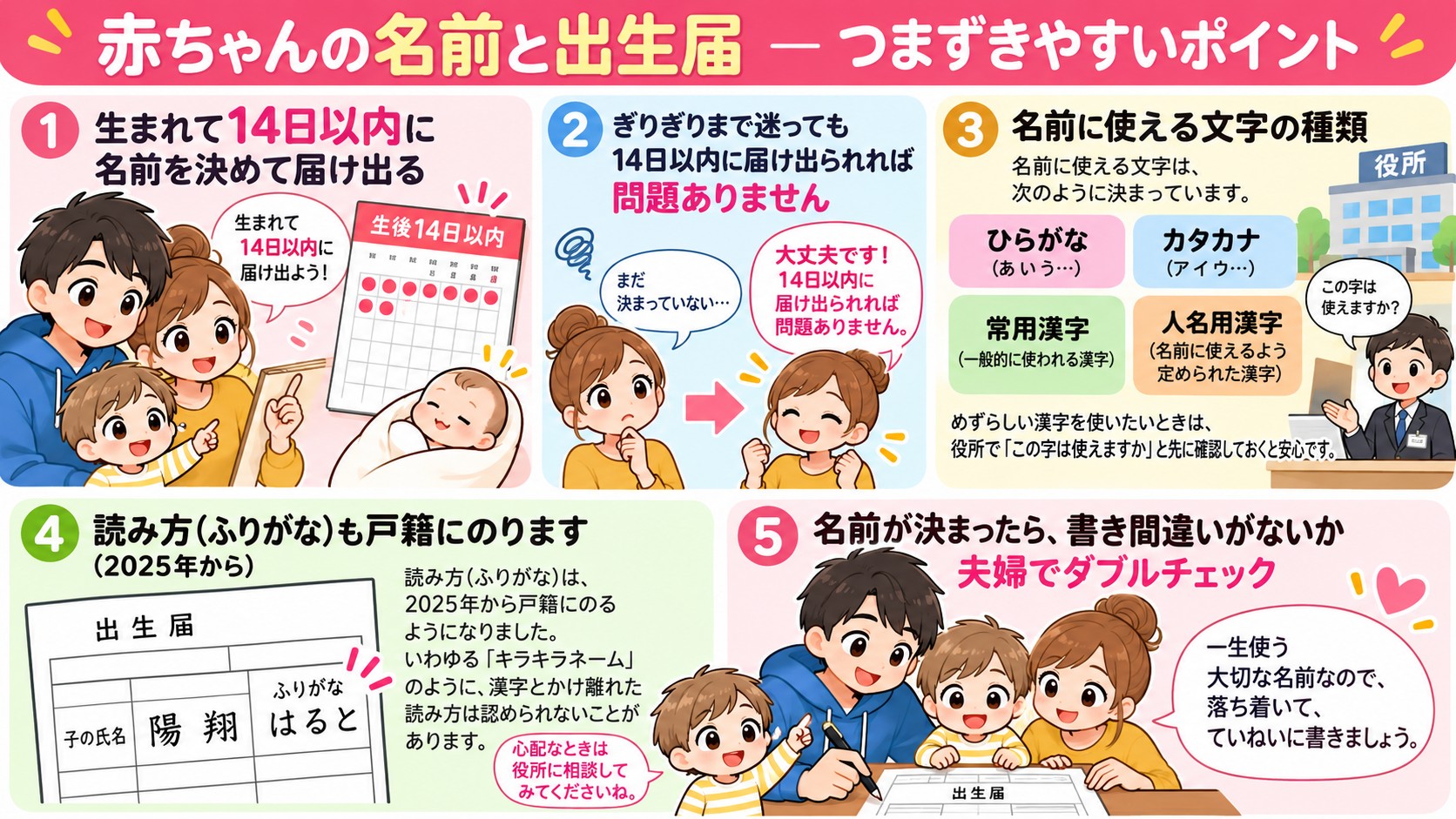 赤ちゃんの名前と出生届 ― つまずきやすいポイントの図解