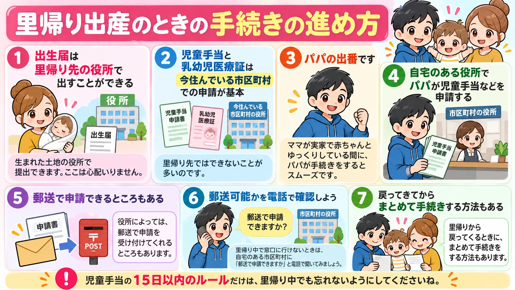 里帰り出産のときの手続きの進め方の図解