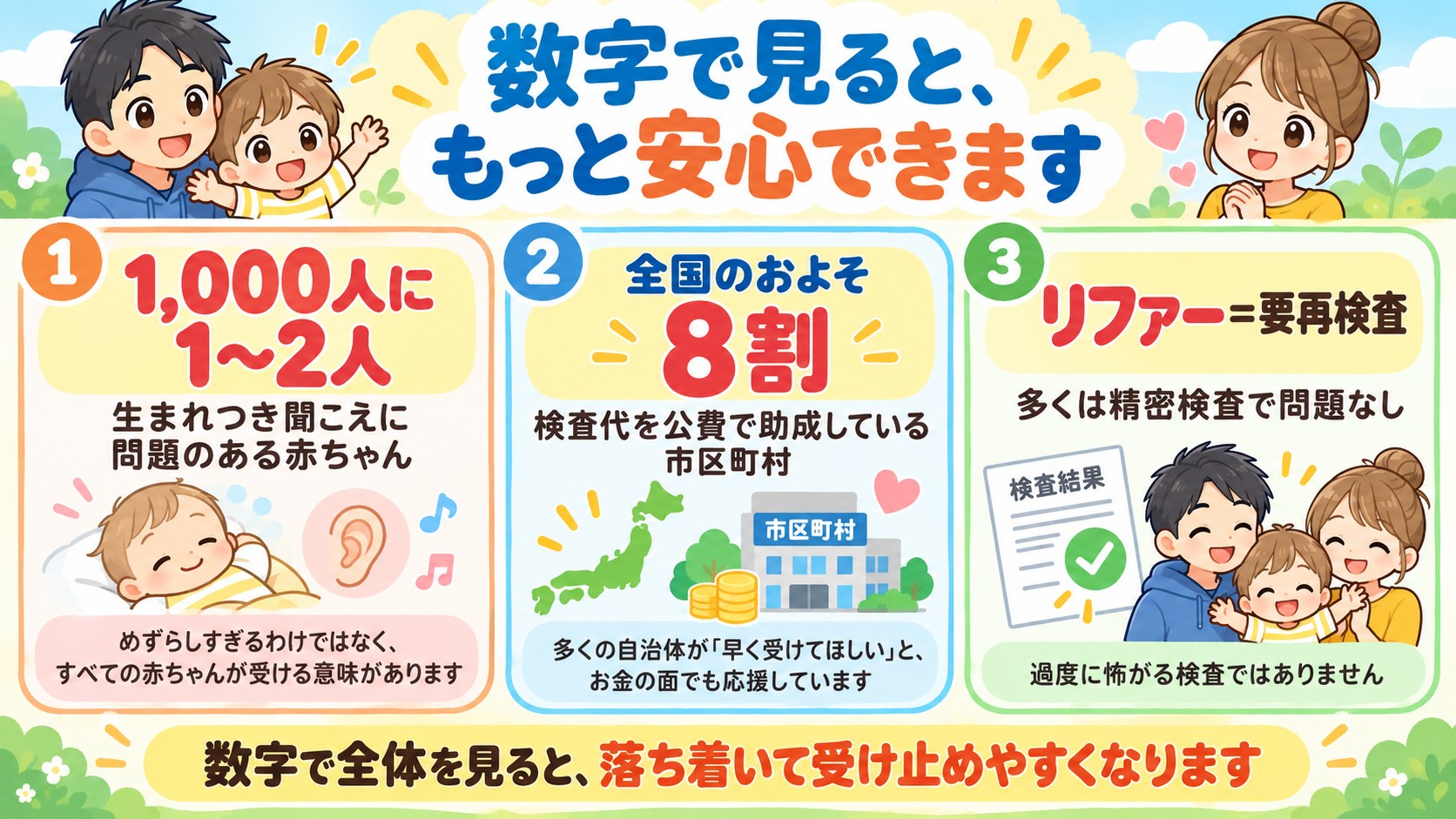 数字で見ると、もっと安心できますの図解