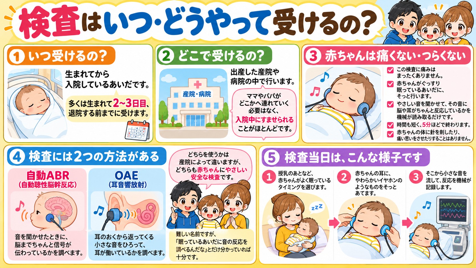 検査はいつ・どうやって受けるの?の図解
