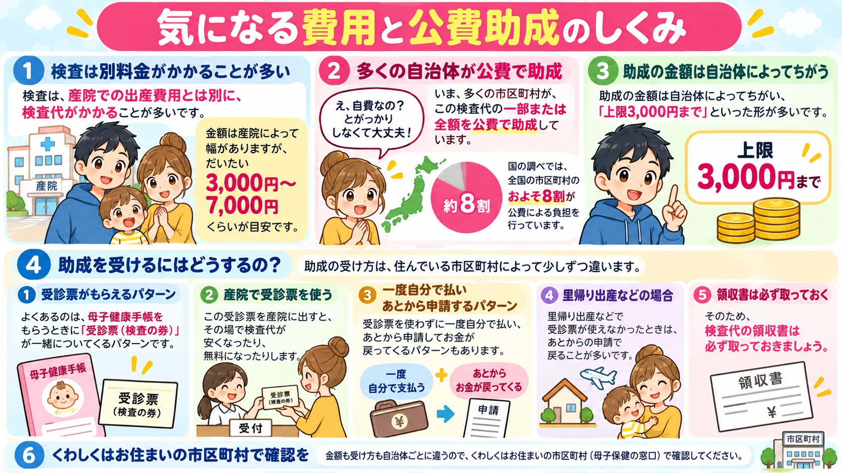 気になる費用と公費助成のしくみの図解