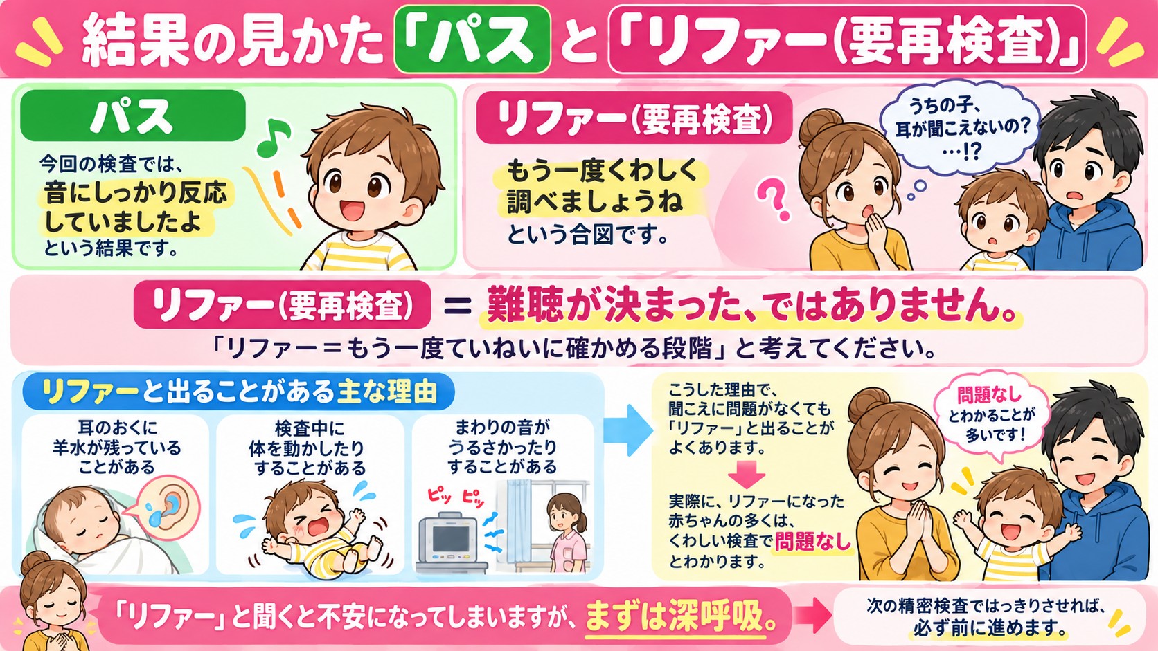 結果の見かた「パス」と「リファー(要再検査)」の図解