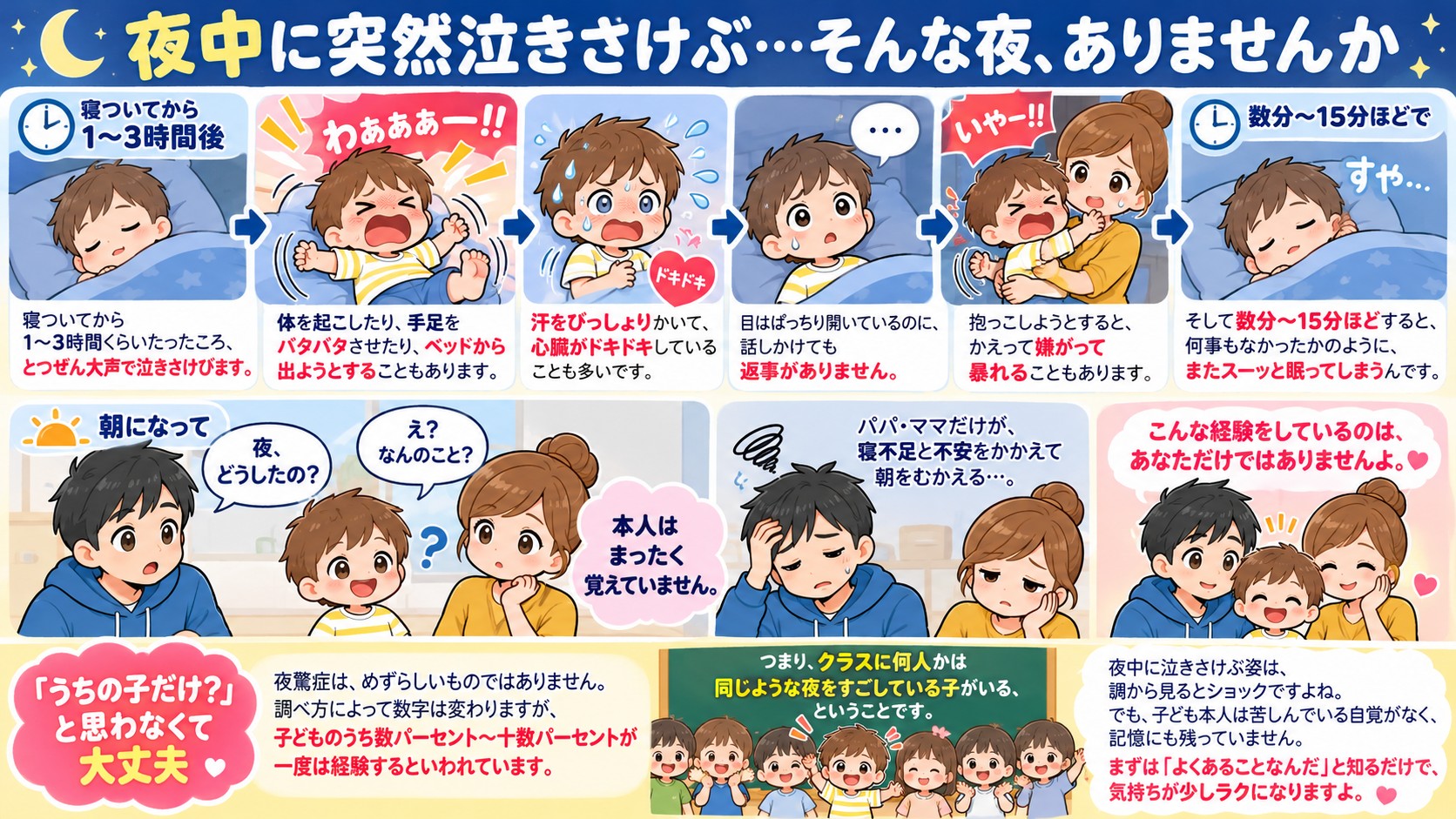 夜中に突然泣きさけぶ…そんな夜、ありませんかの図解