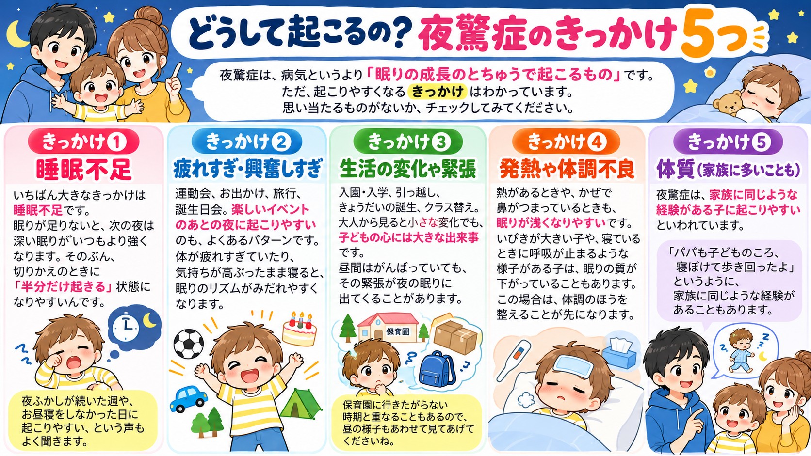どうして起こるの?夜驚症のきっかけ5つの図解
