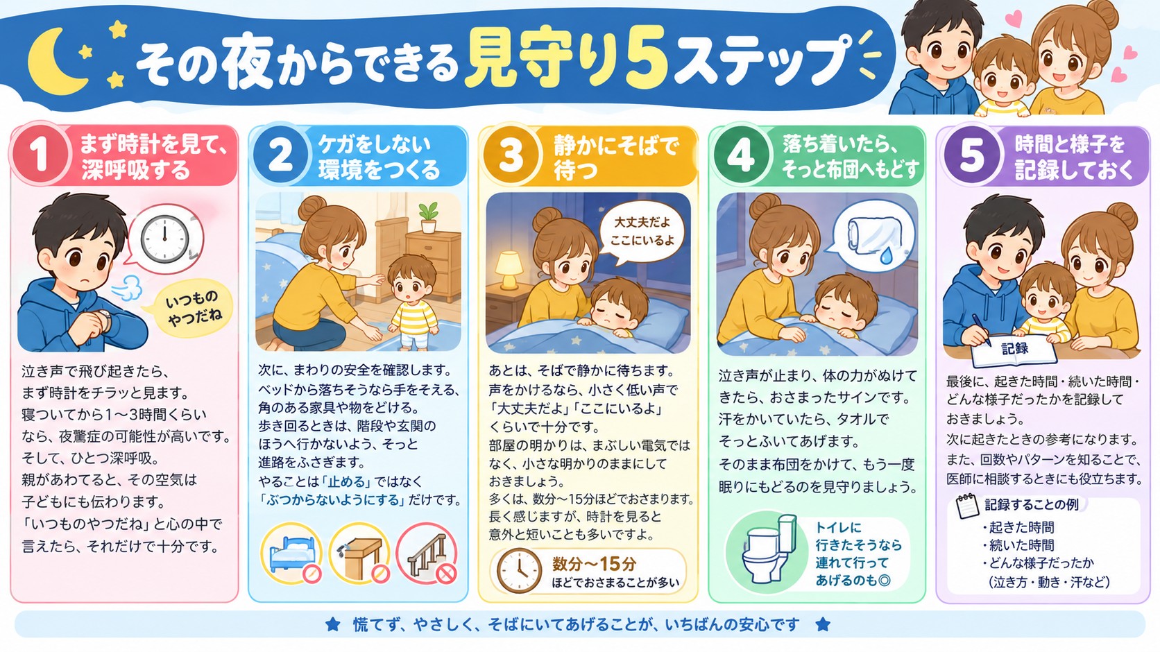 その夜からできる見守り5ステップの図解