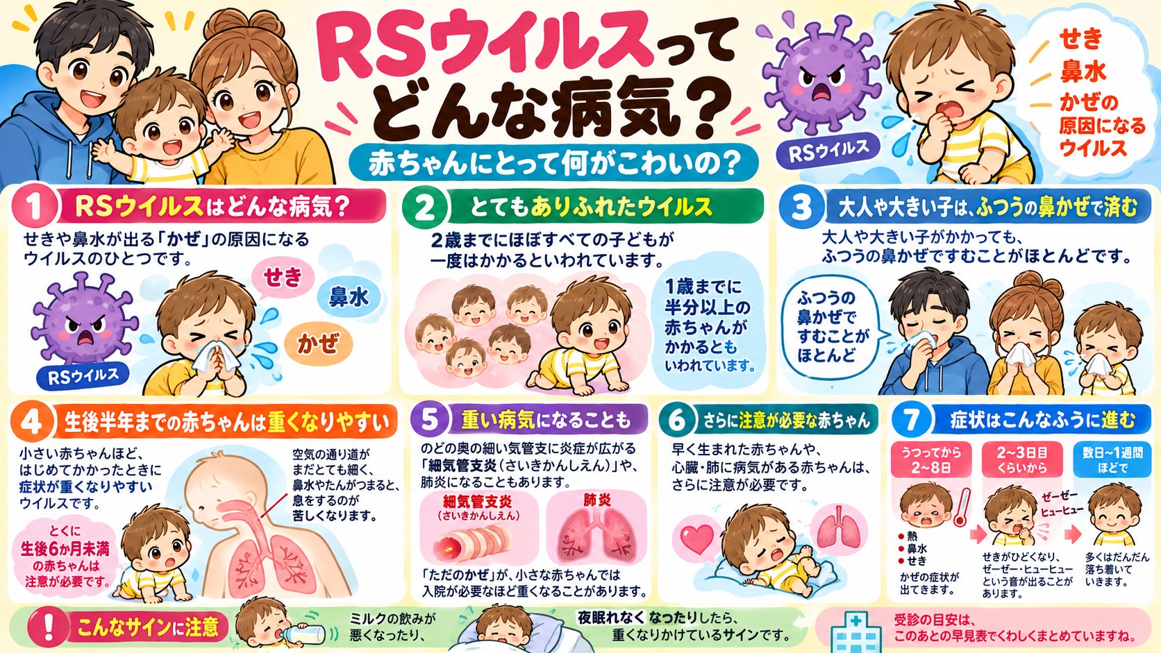 RSウイルスってどんな病気?赤ちゃんにとって何がこわいの?の図解
