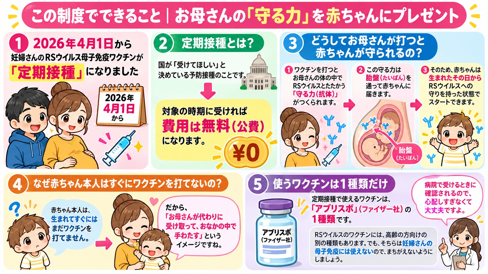この制度でできること｜お母さんの「守る力」を赤ちゃんにプレゼントの図解